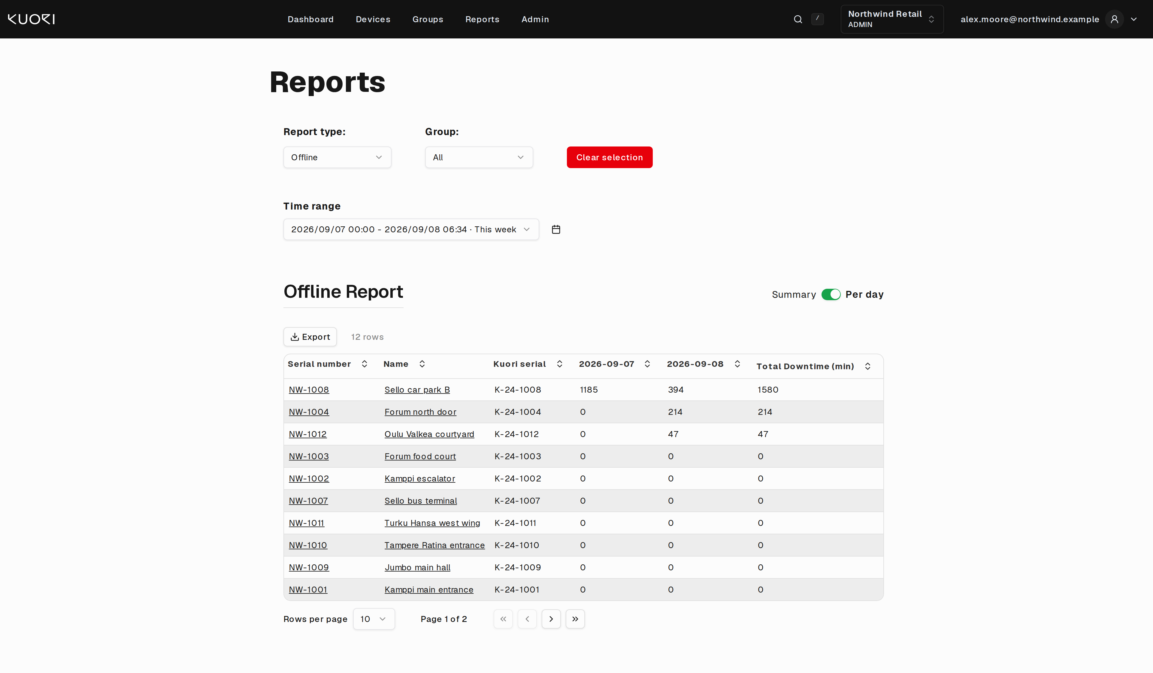The same report in per-day view, with one column per day