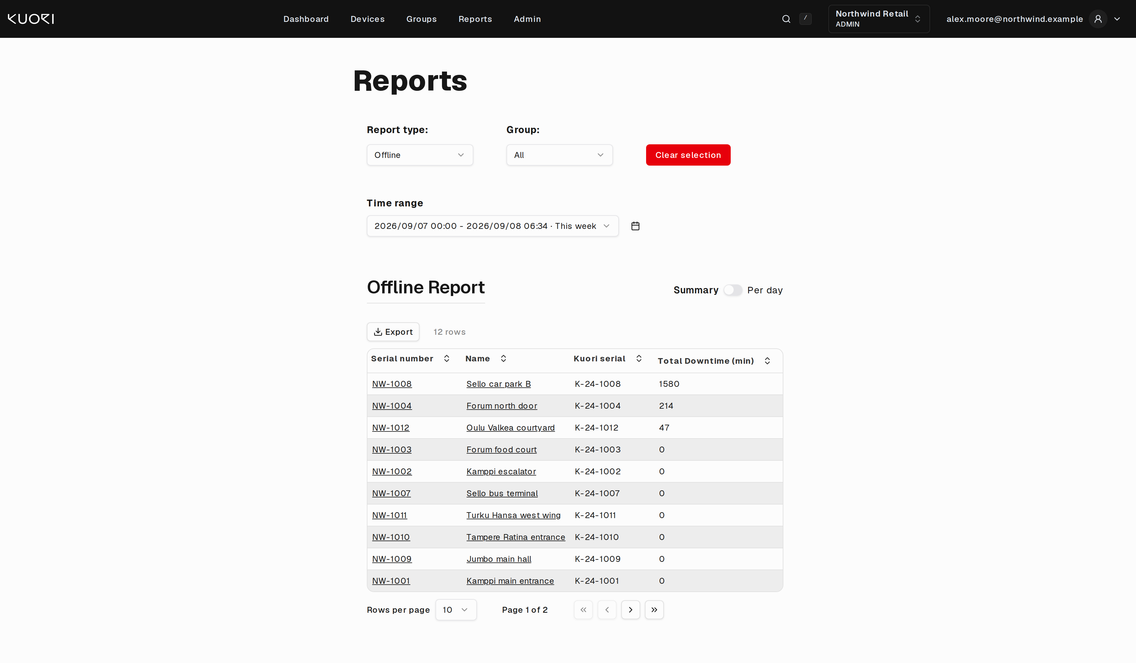 The Reports page, showing an Offline report for the current week